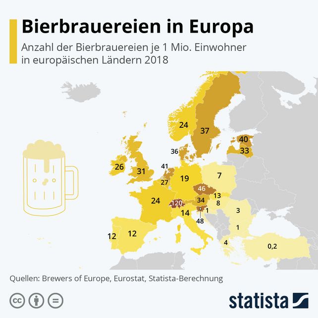 Schweiz Zahlt Die Meisten Brauereien Pro Einwohner In Europa eskarte
