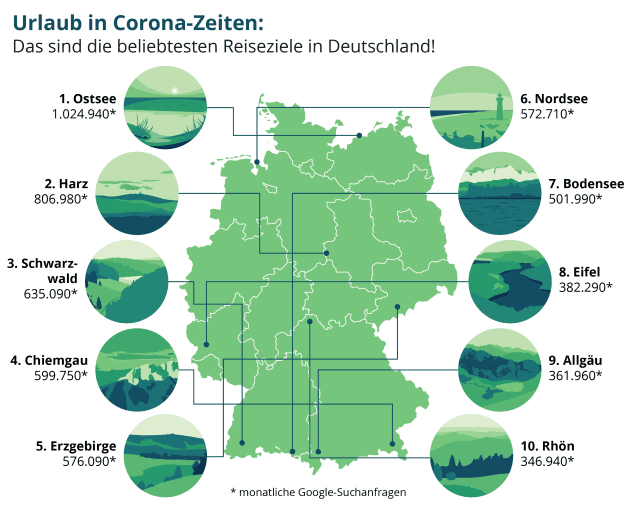 Reisen Innerhalb Deutschland Corona Camping